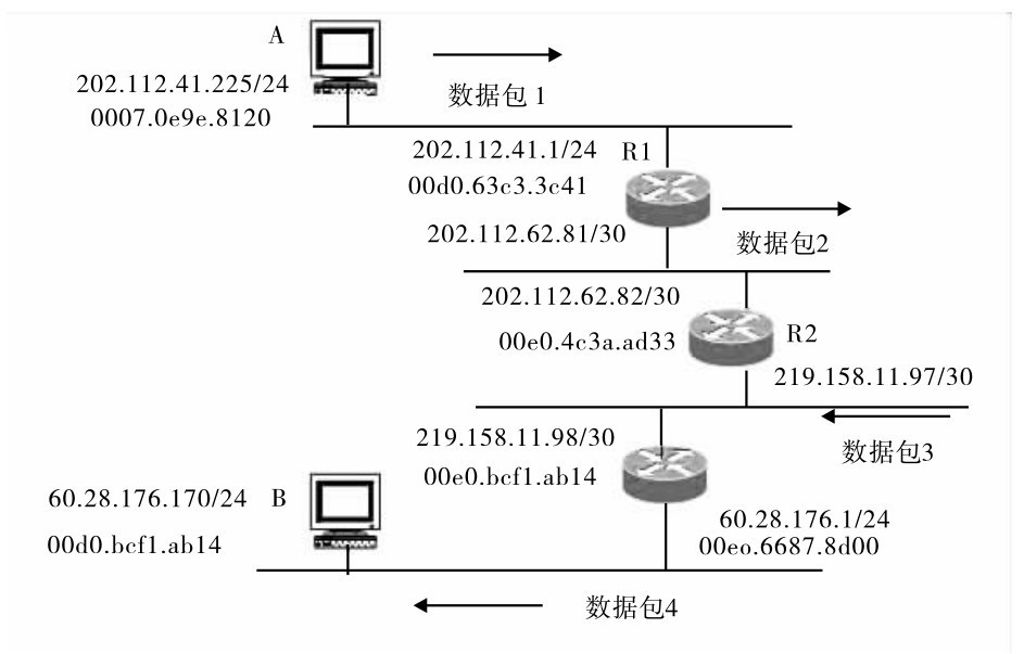 全国计算机等级考试2015年3月三级网络技术真考题库新增试题（1）