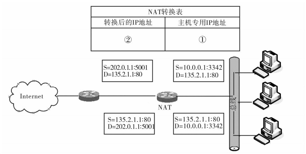 全国计算机等级考试2015年3月三级网络技术真考题库新增试题（2）