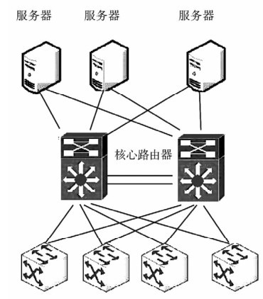 全国计算机等级考试2015年3月三级网络技术真考题库新增试题（3）