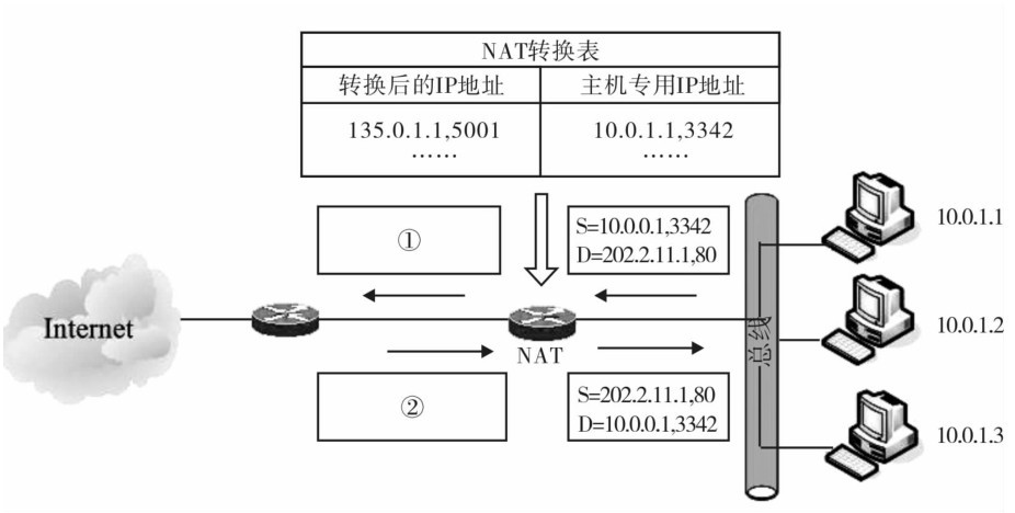 全国计算机等级考试2014年9月三级网络技术真考题库新增试题（1）