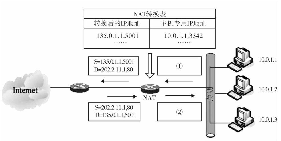 全国计算机等级考试2014年9月三级网络技术真考题库新增试题（2）