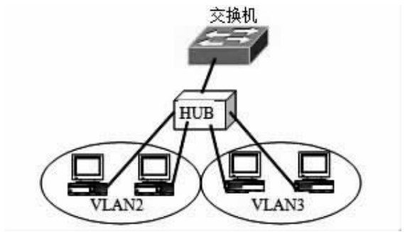 全国计算机等级考试2014年9月三级网络技术真考题库新增试题（3）