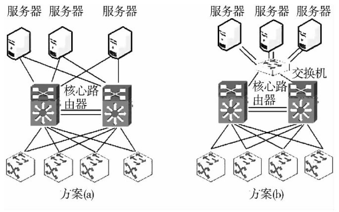 全国计算机等级考试2014年3月三级网络技术真考题库新增试题（1）