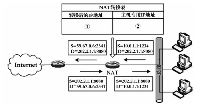 全国计算机等级考试2014年3月三级网络技术真考题库新增试题（3）