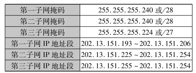 全国计算机等级考试2014年3月三级网络技术真考题库新增试题参考答案及解析