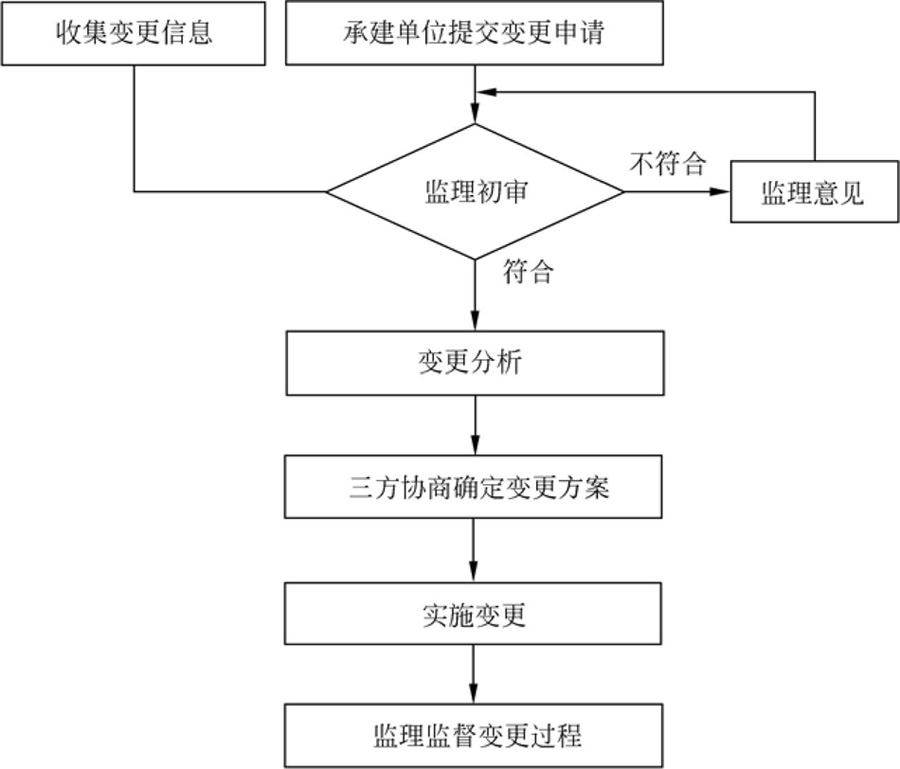 第2章2005上半年信息系统监理师级下午试题分析与解答