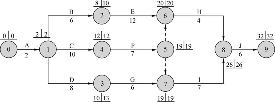 第4章2005下半年信息系统监理师下午试题分析与解答