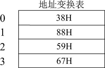 第5章2006上半年信息系统监理师上午试题分析与解答