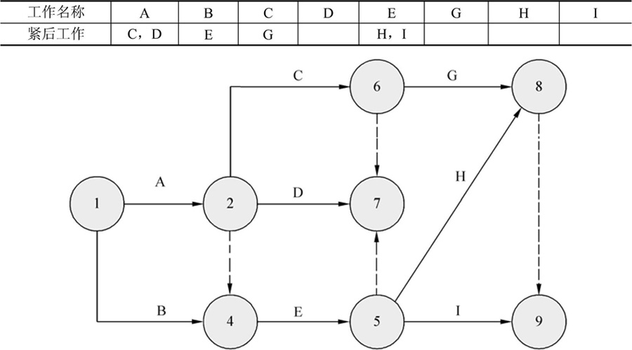 第6章2006上半年信息系统监理师下午试题分析与解答