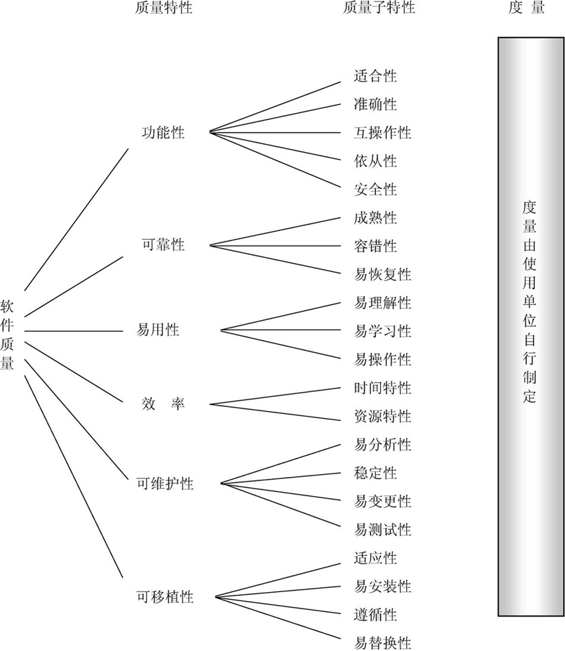 第8章2006下半年信息系统监理师下午试题分析与解答