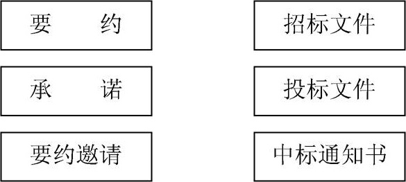 第10章2007上半年信息系统监理师下午试题分析与解答