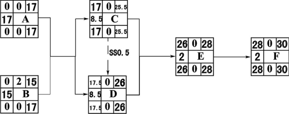 第11章2007下半年信息系统监理师上午试题分析与解答