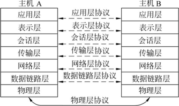 第13章2008上半年信息系统监理师上午试题分析与解答