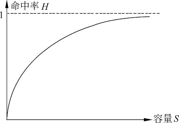 第15章2008下半年信息系统监理师上午试题分析与解答
