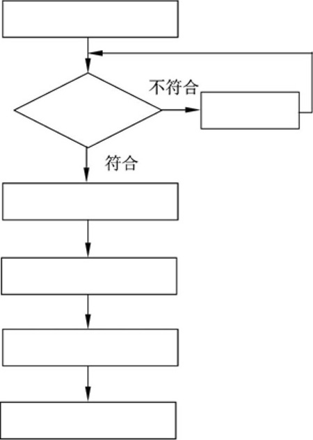 第18章2009上半年信息系统监理师下午试题分析与解答