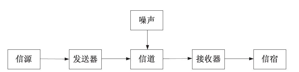 中级通信工程师考试2.1.2电信网的系统模型