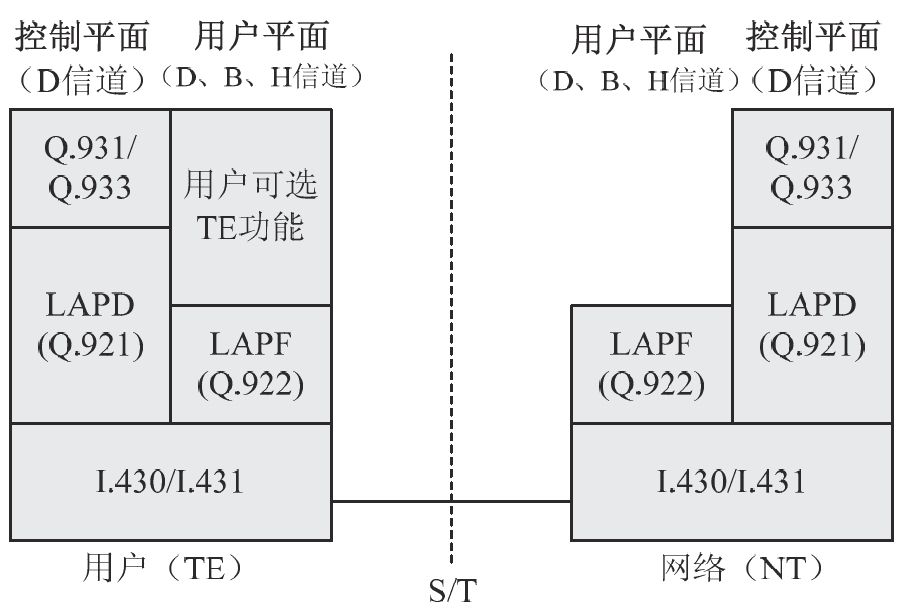 中级通信工程师考试2.1.9帧中继网
