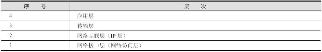 中级通信工程师考试2.1.11因特网