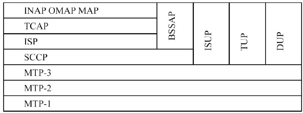 中级通信工程师考试2.1.15信令网