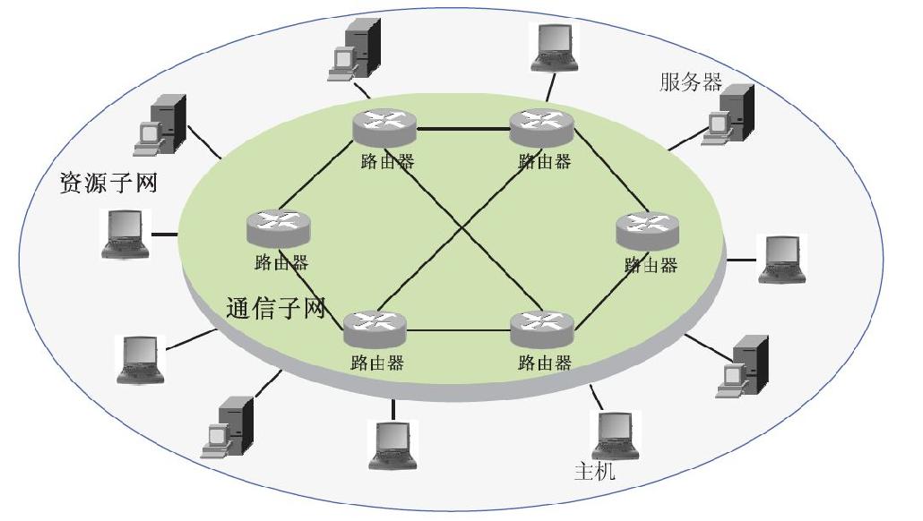 中级通信工程师考试5.1.5计算机网络