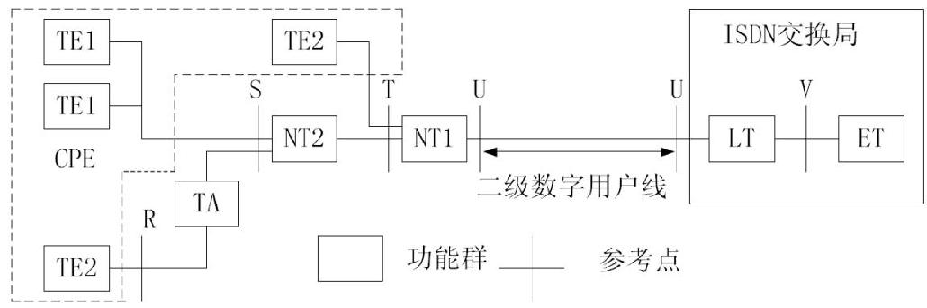 中级通信工程师考试7.1.1电路交换网