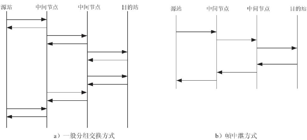 中级通信工程师考试7.1.3帧中继网