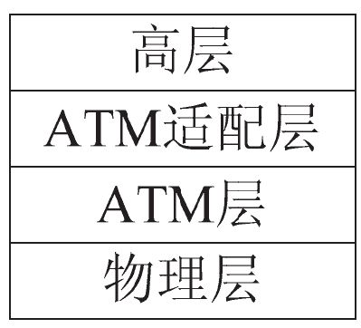 中级通信工程师考试7.1.4ATM网络
