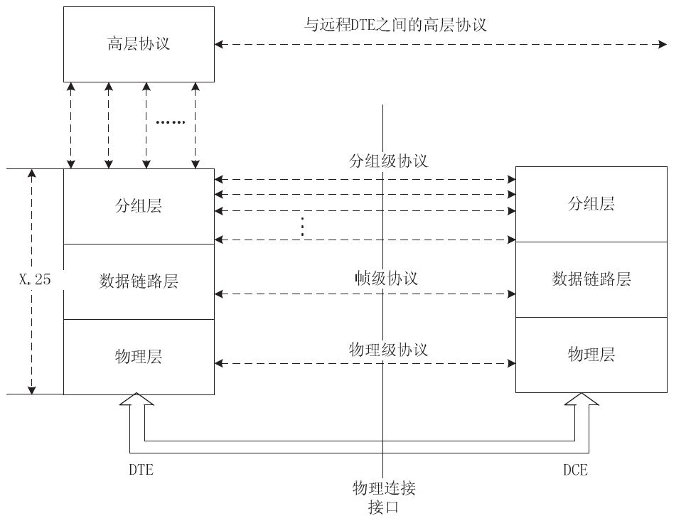 中级通信工程师考试7.3全真模拟题解析
