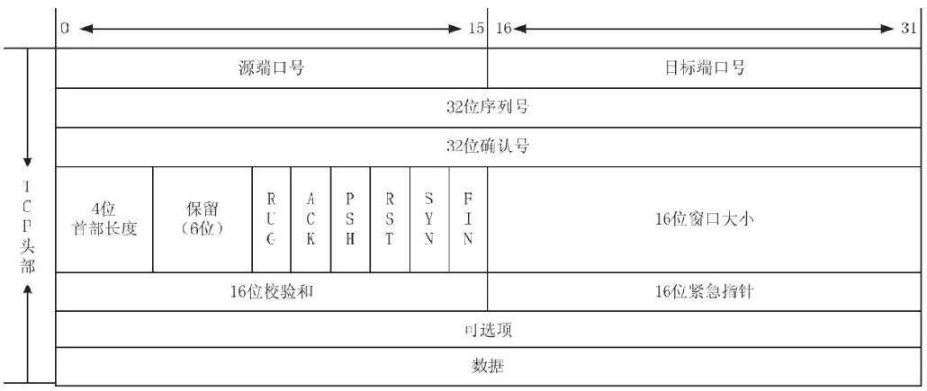 中级通信工程师考试8.3全真模拟题解析