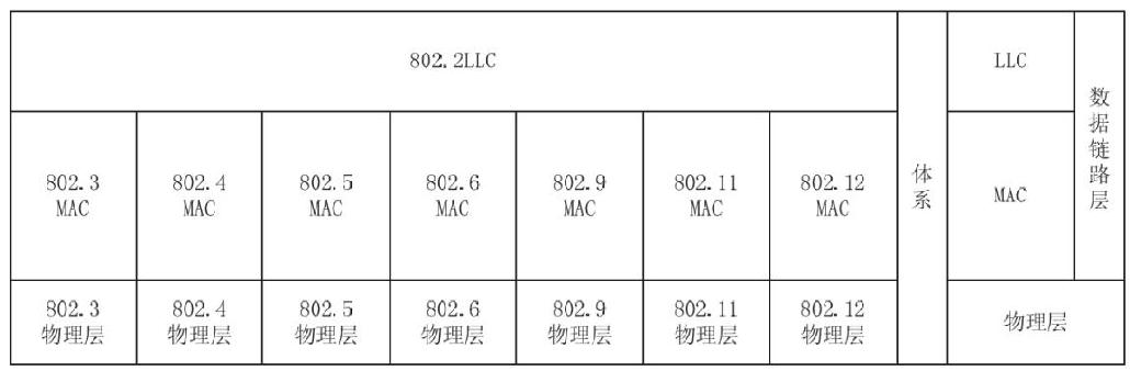 中级通信工程师考试9.1.1局域网概述和分类