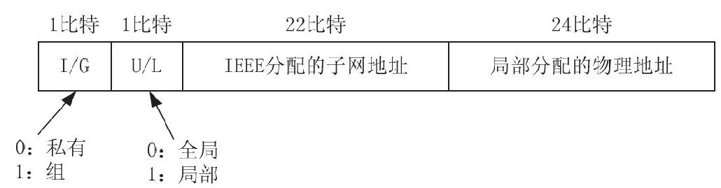 中级通信工程师考试9.1.3以太网