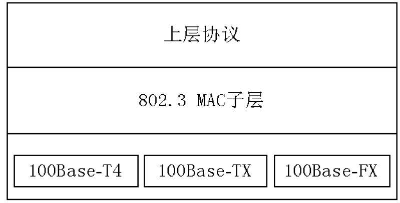 中级通信工程师考试9.1.4高速以太网