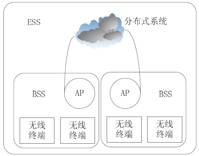 中级通信工程师考试9.1.5无线局域网