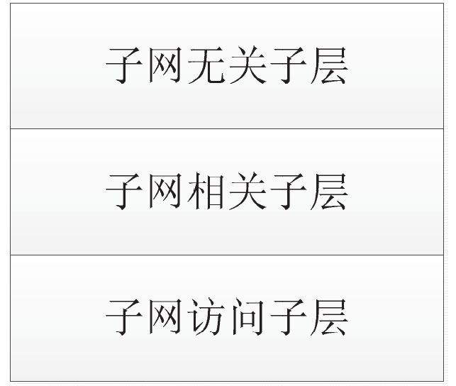 中级通信工程师考试10.1.3广域网互连