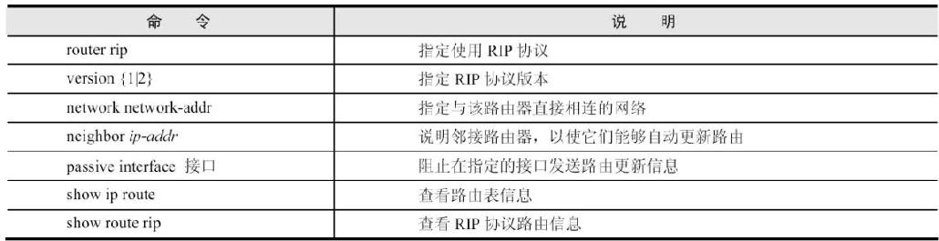 中级通信工程师考试10.1.5Internet路由协议