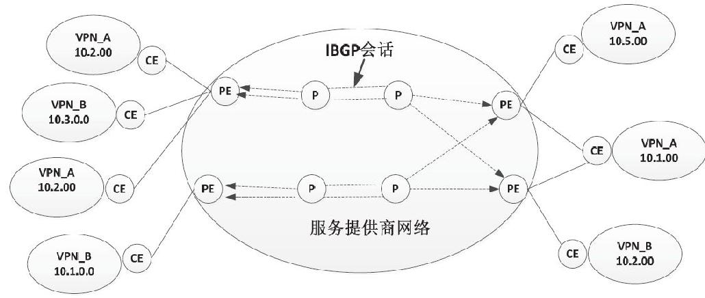 中级通信工程师考试10.1.6虚拟专用网