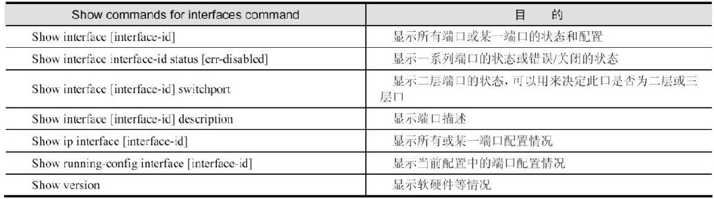 中级通信工程师考试12.1.6网络故障监控
