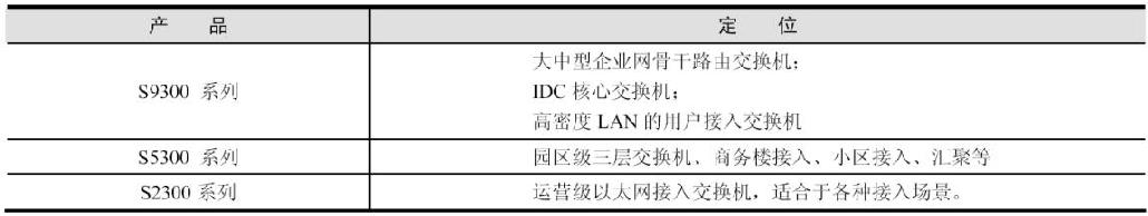 中级通信工程师考试12.1.8交换机简介