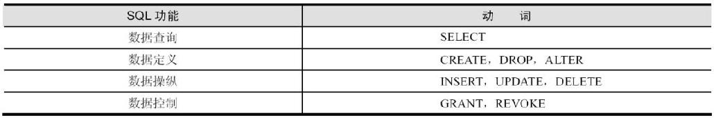 中级通信工程师考试13.1.3关系数据库标准语言SQL