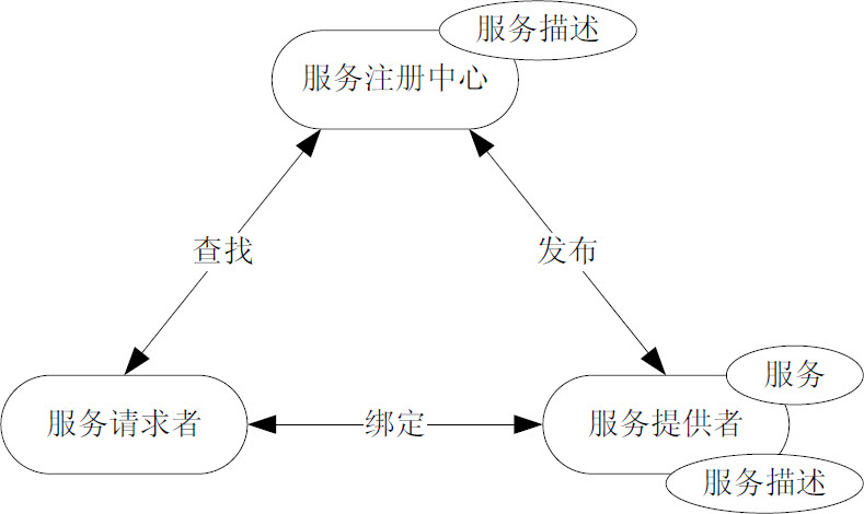 信息系统项目管理师考试信息化与系统集成技术试题19（2009年上半年试题37）