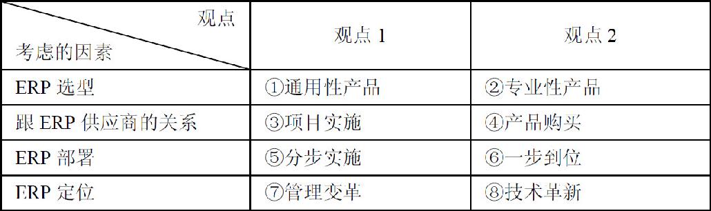 信息系统项目管理师考试信息化与系统集成技术试题21（2009年下半年试题6）