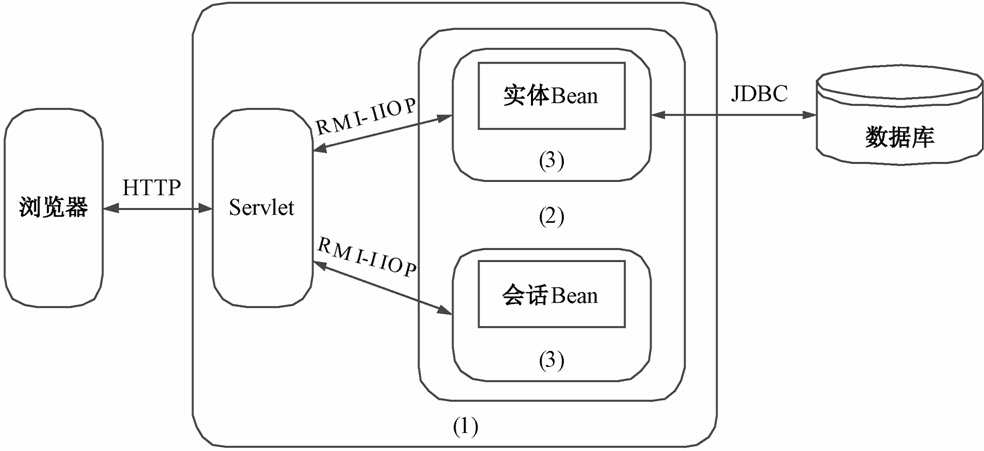 信息系统项目管理师考试信息化与系统集成技术试题37（2010年下半年试题25）