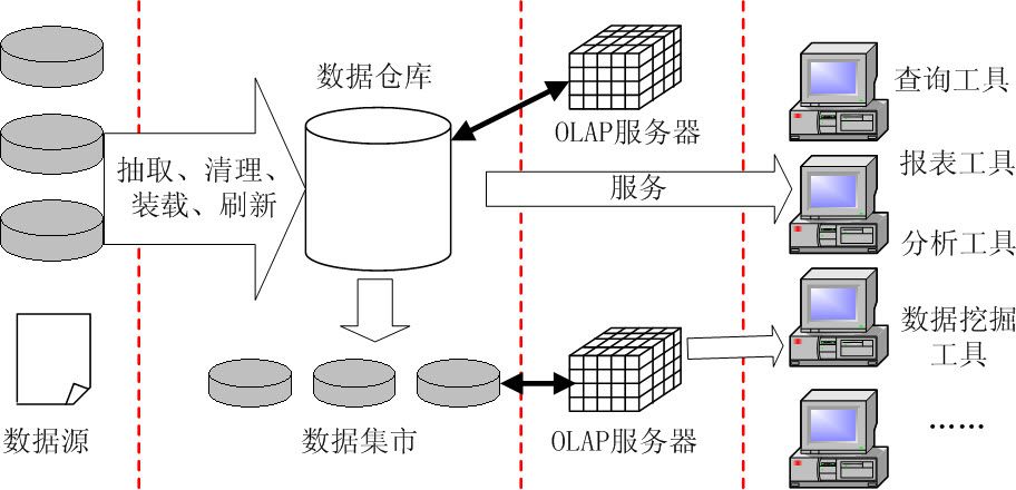 信息系统项目管理师考试信息化与系统集成技术试题39（2010年下半年试题27）