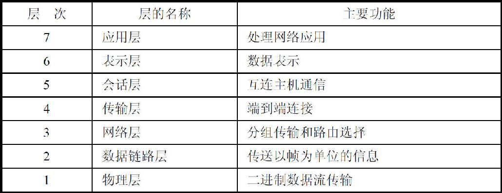 信息系统项目管理师考试计算机网络与信息安全试题9（2005年下半年试题11）