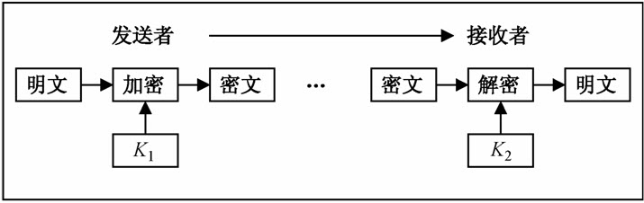 信息系统项目管理师考试计算机网络与信息安全试题13（2005年下半年试题59）