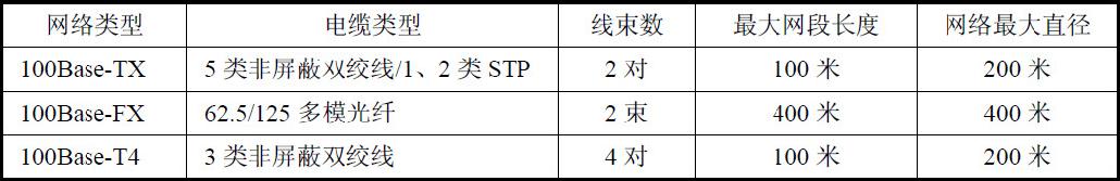 信息系统项目管理师考试计算机网络与信息安全试题16（2005年下半年试题63）