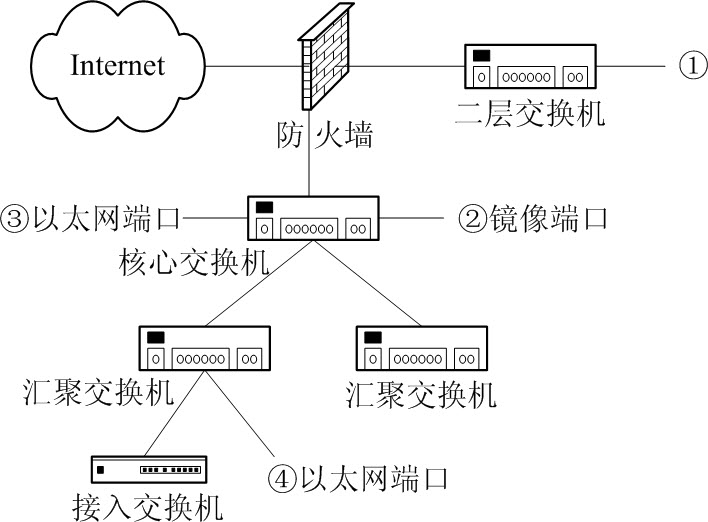 信息系统项目管理师考试计算机网络与信息安全试题42（2008年上半年试题16～20）