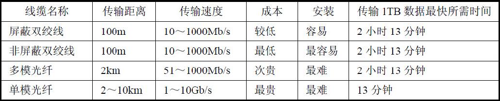 信息系统项目管理师考试计算机网络与信息安全试题57（2009年上半年试题13）