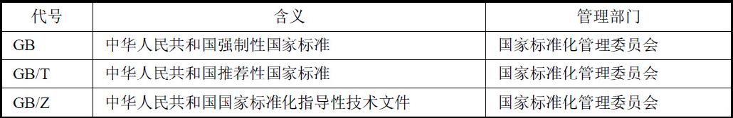 信息系统项目管理师考试法律法规与标准化知识试题1（2005年上半年试题14）