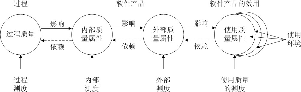 信息系统项目管理师考试法律法规与标准化知识试题34（2010年下半年试题13）